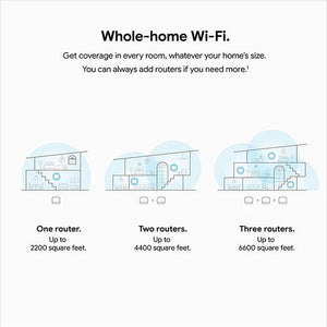 Google Nest WIFI Router